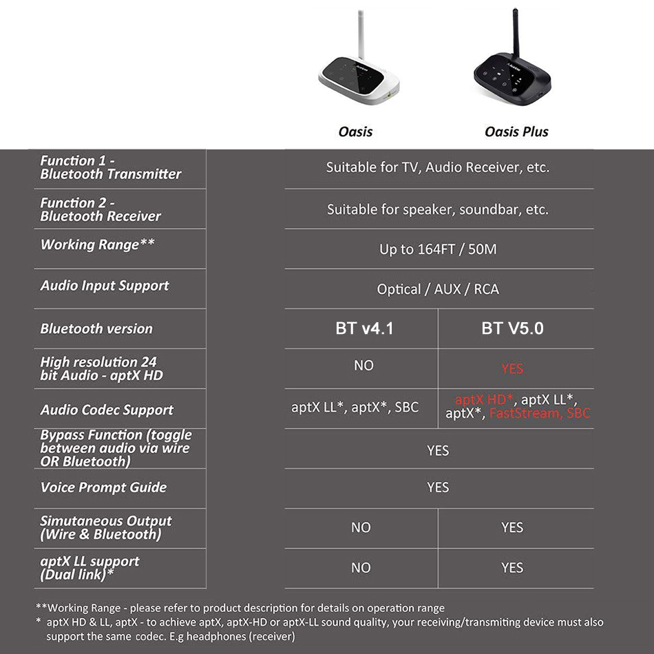 Avantree Oasis Plus Long Range Bluetooth Transmitter / Receiver